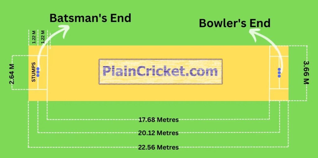 Cricket Ground Dimensions for Gameplay and Strategy